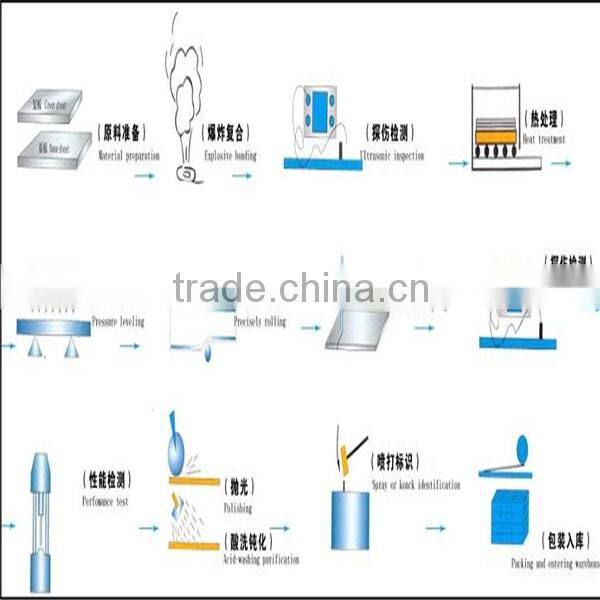 Prime quality and Competitive price AISI ASTM JIS 201 202 304 304L 316 316L 309 309S 310 310S 409 430stainless steel coil