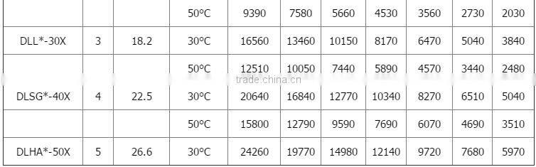 Professional Germany Copeland Compressor DWM DLSG-40XS refrigeration compressor