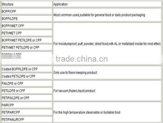 500g coffee bag with side gusset small gift flat bottom plastic bags