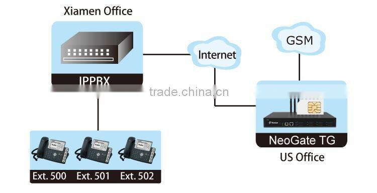 Yeastar 8 Ports VOIP CDMA Gateway