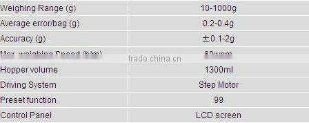 10 head multihead weigher