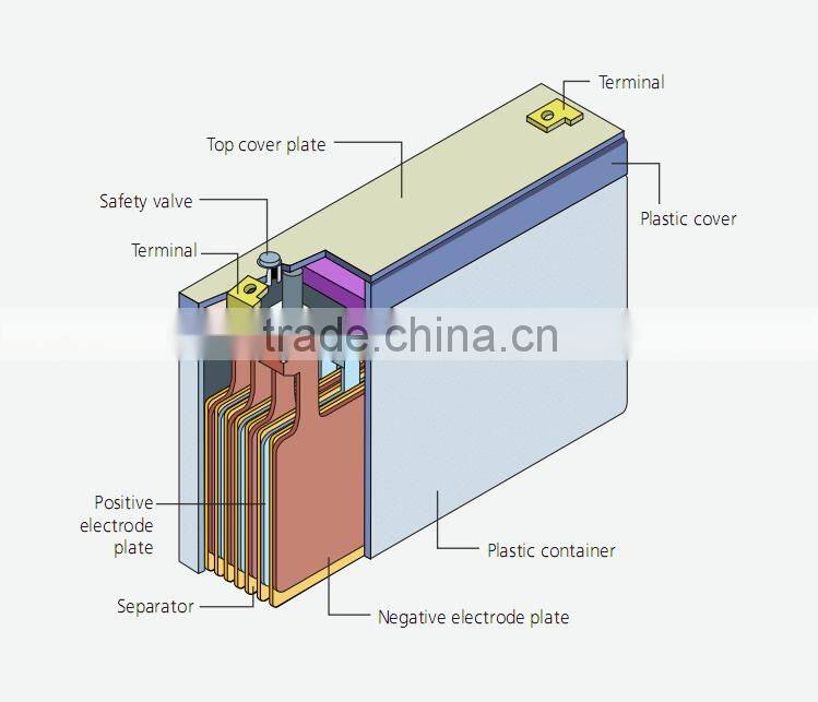 24v battery prices, 24v 120ah deep cycle solar battery manufacturer