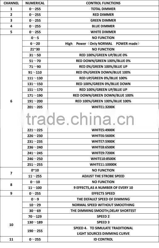 Outdoor stage led par light 54pcs*3w RGBW led par light