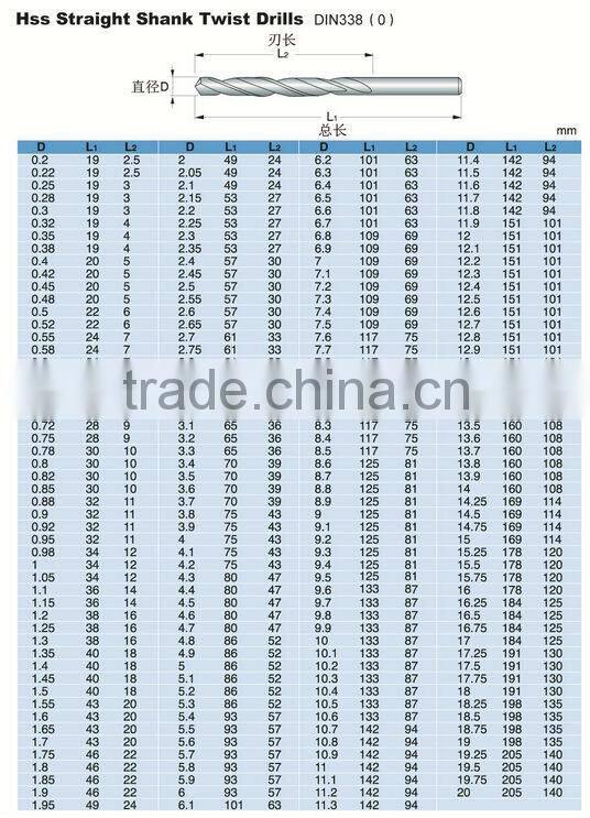 7.6*117'' Professional quality HSS Twist drill bits DIN 338 Metal drilling Black oxide Rolled forged