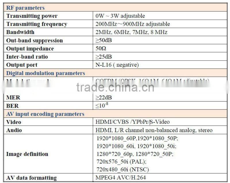 wireless digital TV dvb-t transmitter