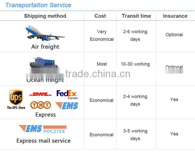 Alibaba hot sell and very popular OEM mould for die casting