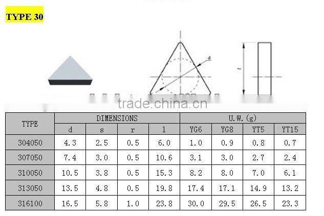 The classic maker of carbide milling cutter inserts