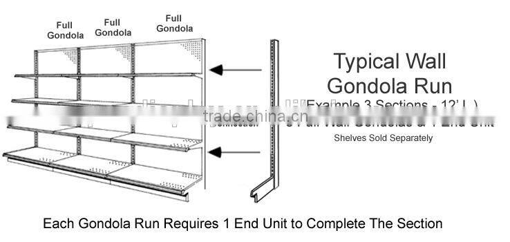 retail shelving shelves gondola shelving