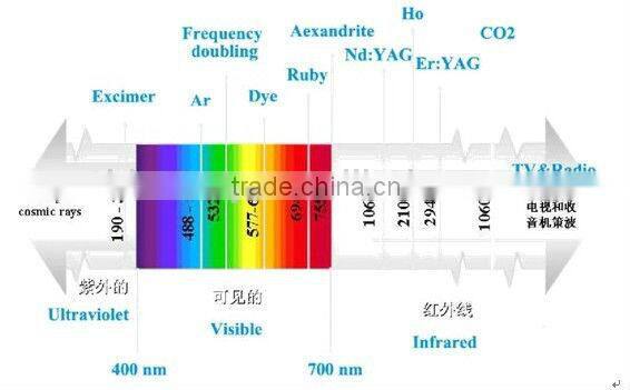 best lipo laser machine for salon