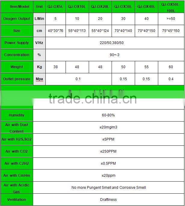 High output industrial glass blowing oxygen machine/generator/concentrator for sale