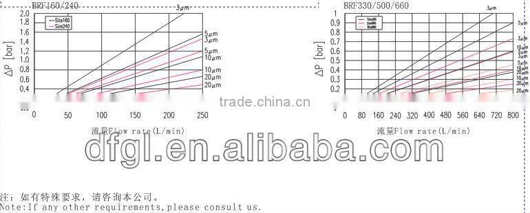 Industrial Hydraulic Filters BRF TWO-WAY REVERSIBLE FILTER SERIES