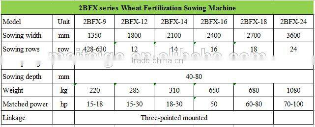 2BFX series Wheat Fertilization Sowing Machine