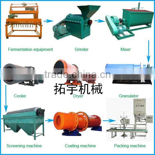 Compost equipment for animal manure, compost machine for kitchen waste