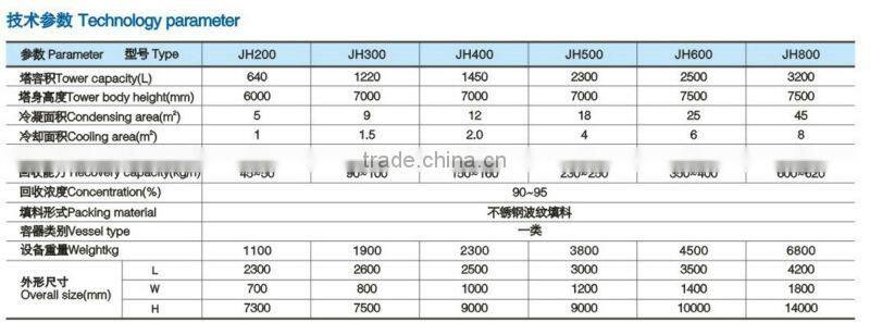 JH series alochol distilation column for pharmaceutical