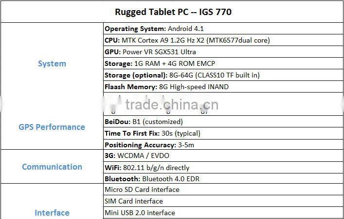 High GPS Positioning
