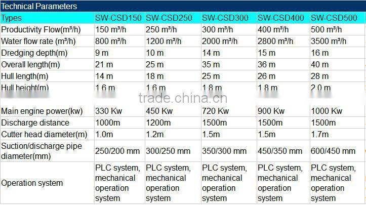 Sand suction dredger barge/river sand dredger machine