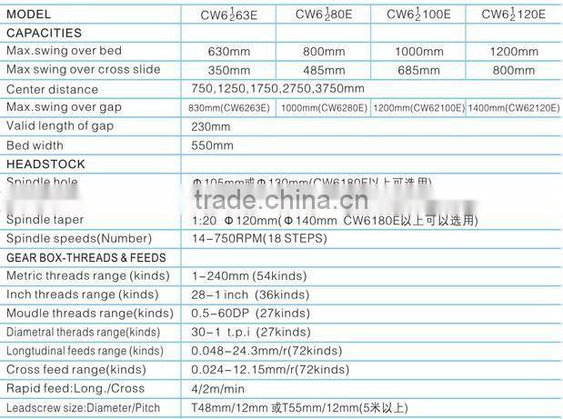Horizontal lathe, universal lathe, conventional lathe, Gap Bed lathe, with swing 630 800 1000 1200mm, length 1-12m, loat 2.5-3t