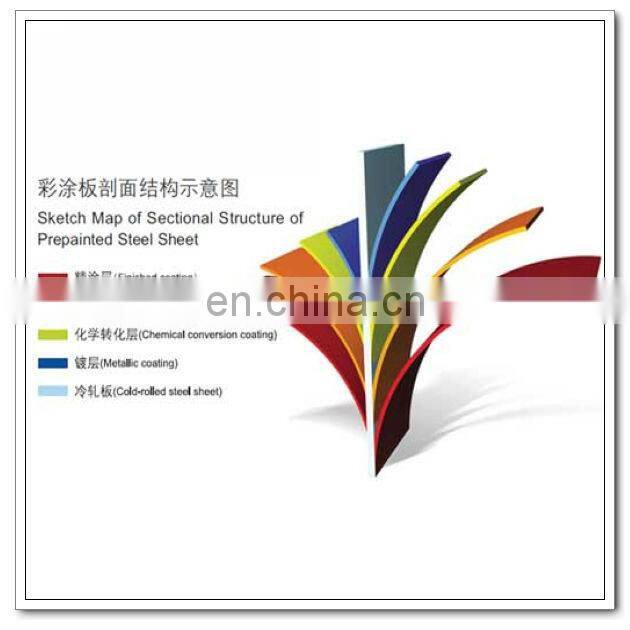 color coated ppgi ral 9012