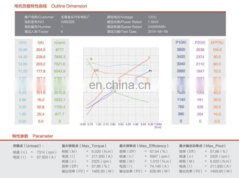 W8930B FORKLIFT HYDRAULIC DC MOTOR PUMP 12 VOLT 1.5KW