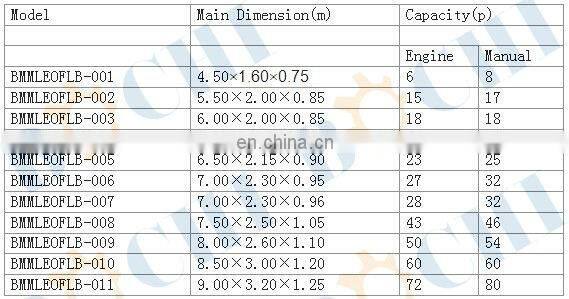Marine Open Type FRP Life Boat/Rescue Boat