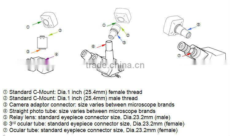 ToupCam Camera & Microscope