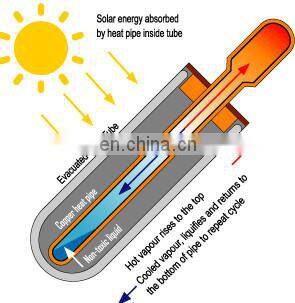 patio solar water heater with copper coil and electric heater