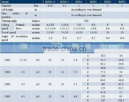 kcrane supply used jib crane for sale/Workshop 5 ton jib crane with hoist