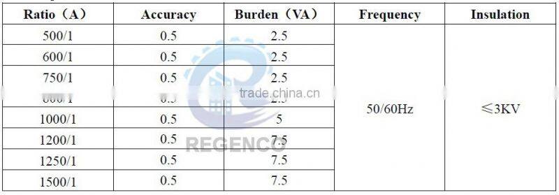 120x80 Split Core Current Transformer