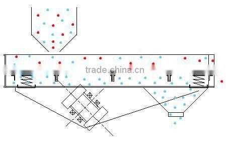 ZYSZ sand screening equipment Linear Vibrating Screen
