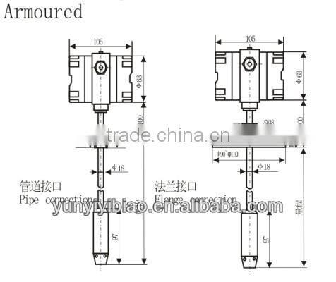 China liquid water level meter sensor transmitter price