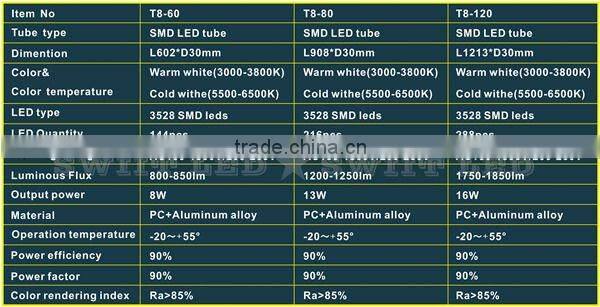 Super Bright LED Red Tube Animals 1200MM 18W