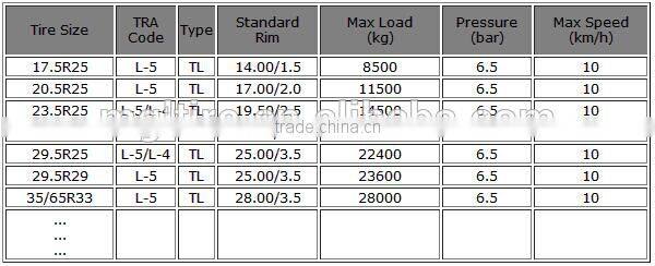 Famous brand radial otr tire 33.00r51