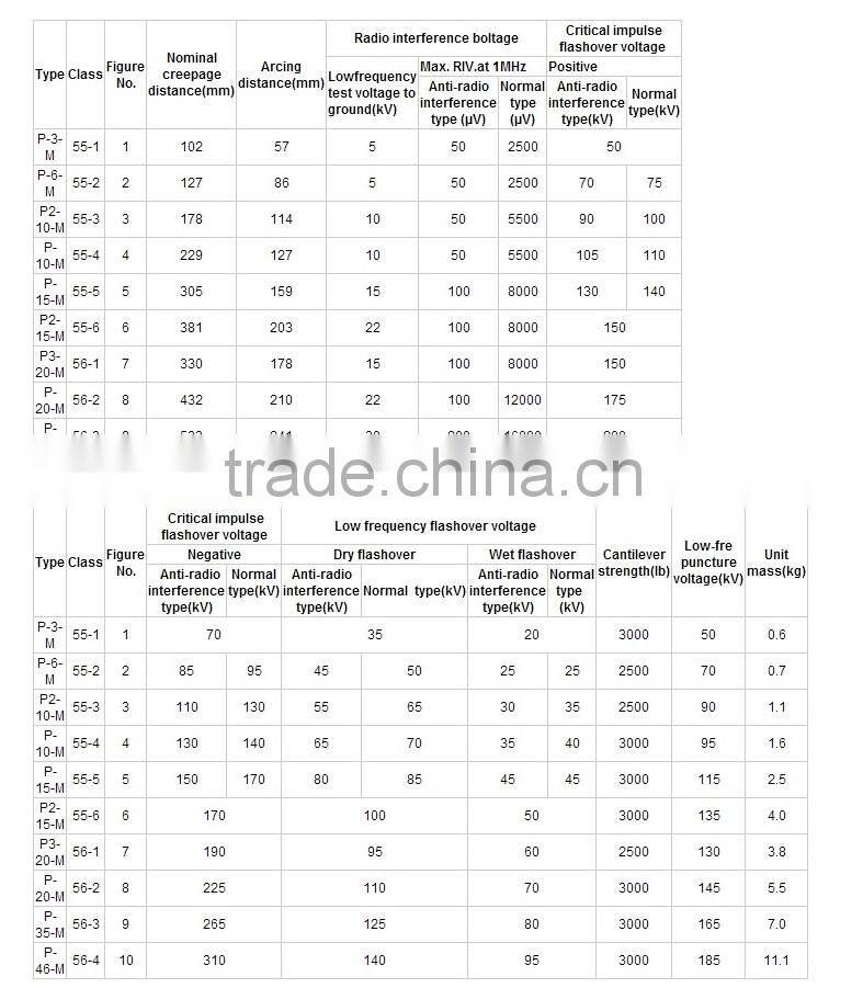 HAOHONG Hot Sale low voltage / 802 -4 Porcelain Insulator / pin insulator
