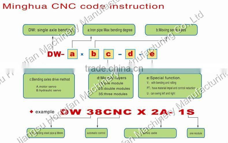 CNC automatic metal profile and angle iron bending machine