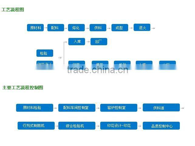 matched cap 5ml-100ml transparent,blue,green,amber, round essential oil glass bottle