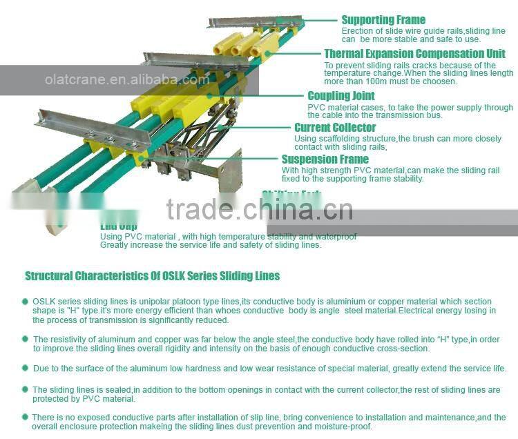 3D Design Drawing Customizeable 3P 4P 6P seamless sliding contact line supply power for overhead crane