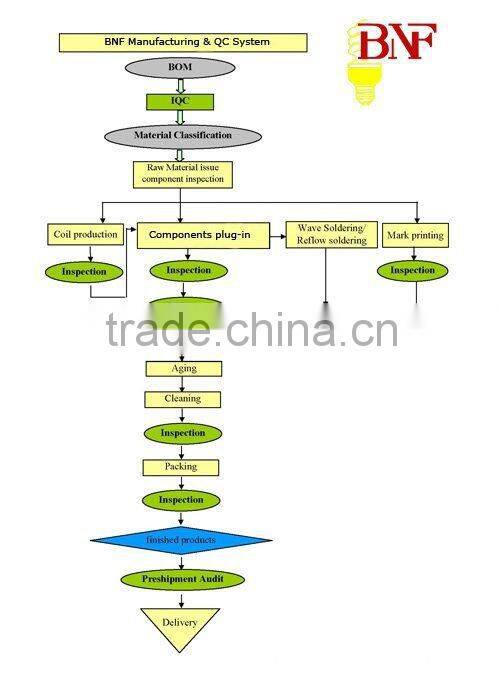 GU10 Bullet Energy Saving Light Bulb for home/supermarket