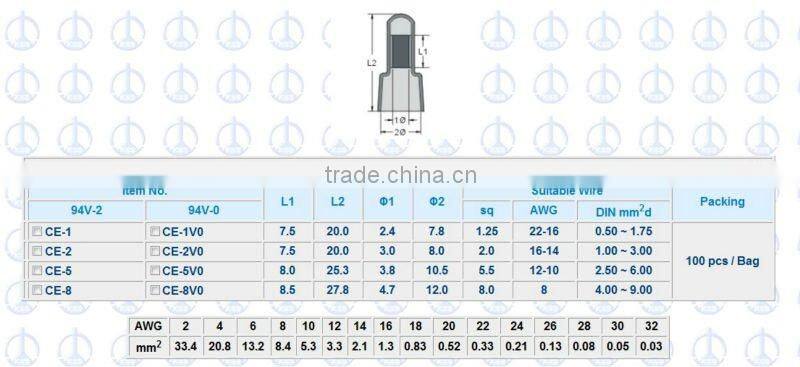 KSS Close-End Wire Connector