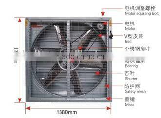 380V Industrial Exhaust Fan / Box Fan