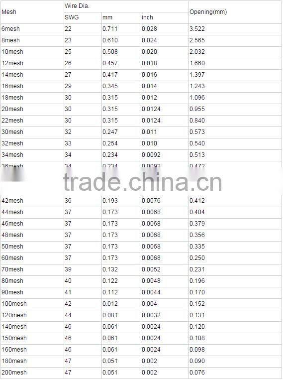 stainless steel wire mesh for food industry pharmaceutical industry and machine producing (free sample)