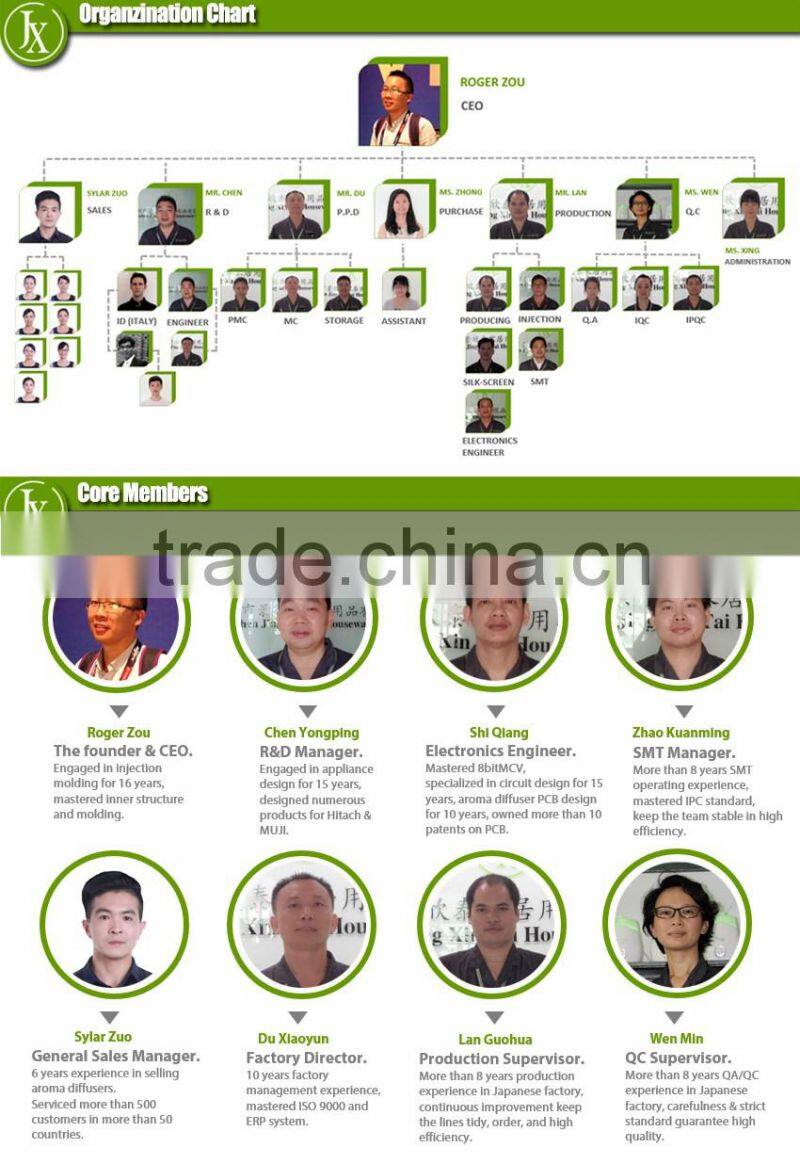 Hot Sale Ceramic Electric Essential Oil Diffuser New Design Freshener Dispenser