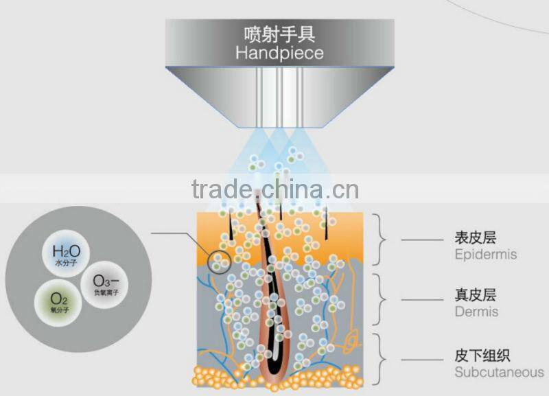 CE approval whitening skin beauty water and oxygen jet