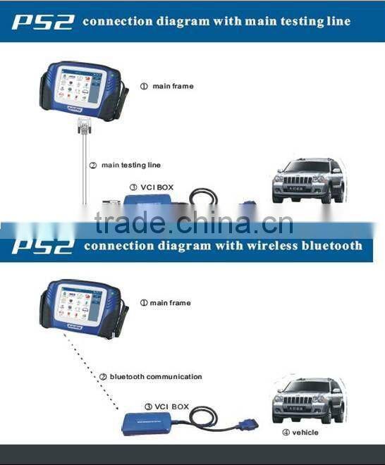 Heavy Duty OBD2 Diagnostic Scanner Update Online