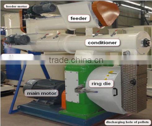 ISO 9001 certified animal feed pellet making machine