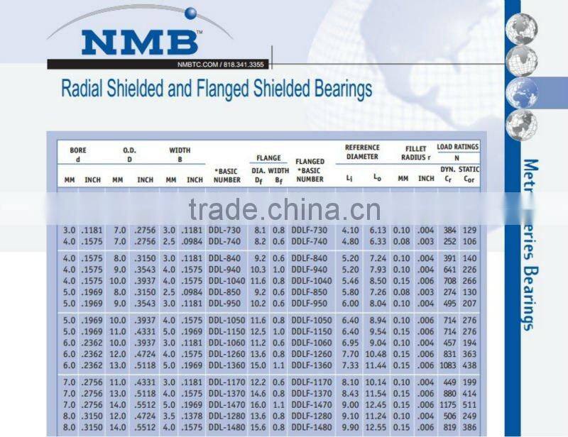 Original Japan nmb thailand