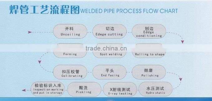 astm a500 grade b/carbon steel pipe thermal conductivity steel pipe