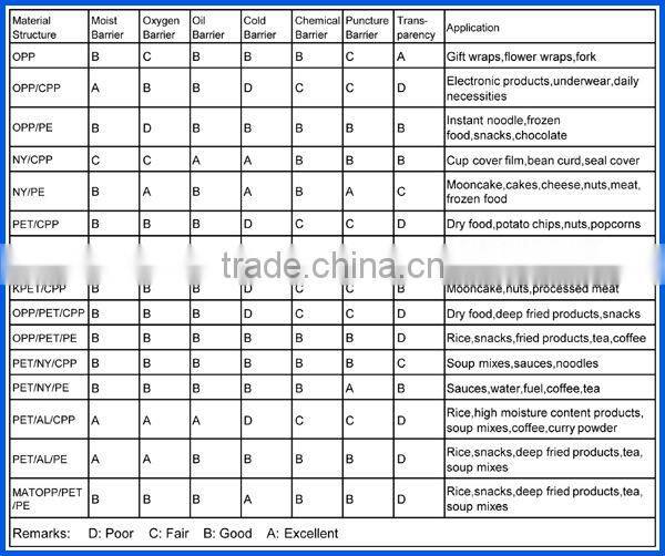 hot selling products for heat seal liquid packaging