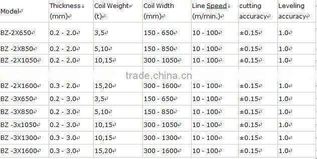 Straightener and coil shearing to length machine factory