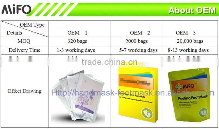 MiFo 2015 No Harm At Home Nourishing &Amp; Moisturising Foot Care Mask