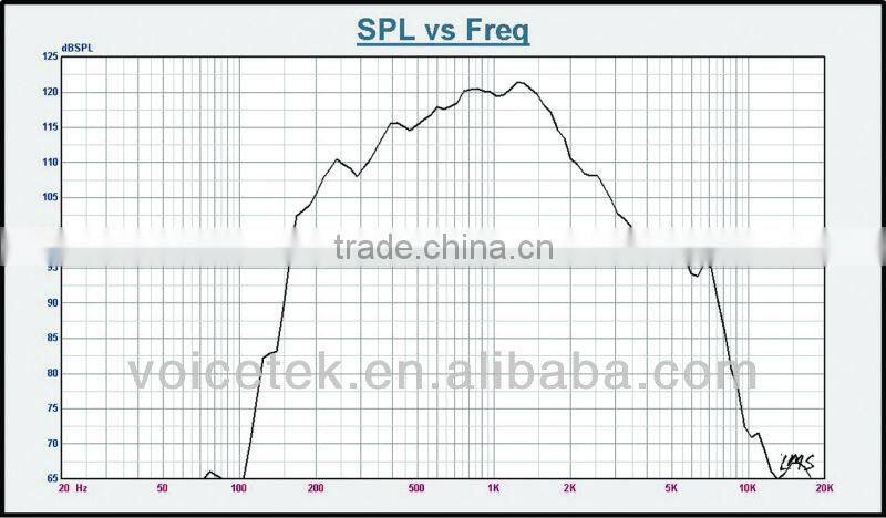 church long distance horn speaker